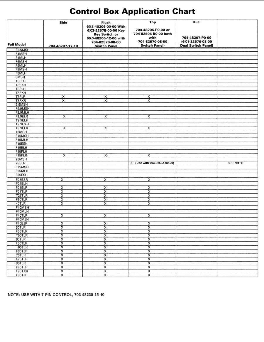 2006  PARTS BREAKDOWN CONTROL BOX APPLICATION CHART 1
