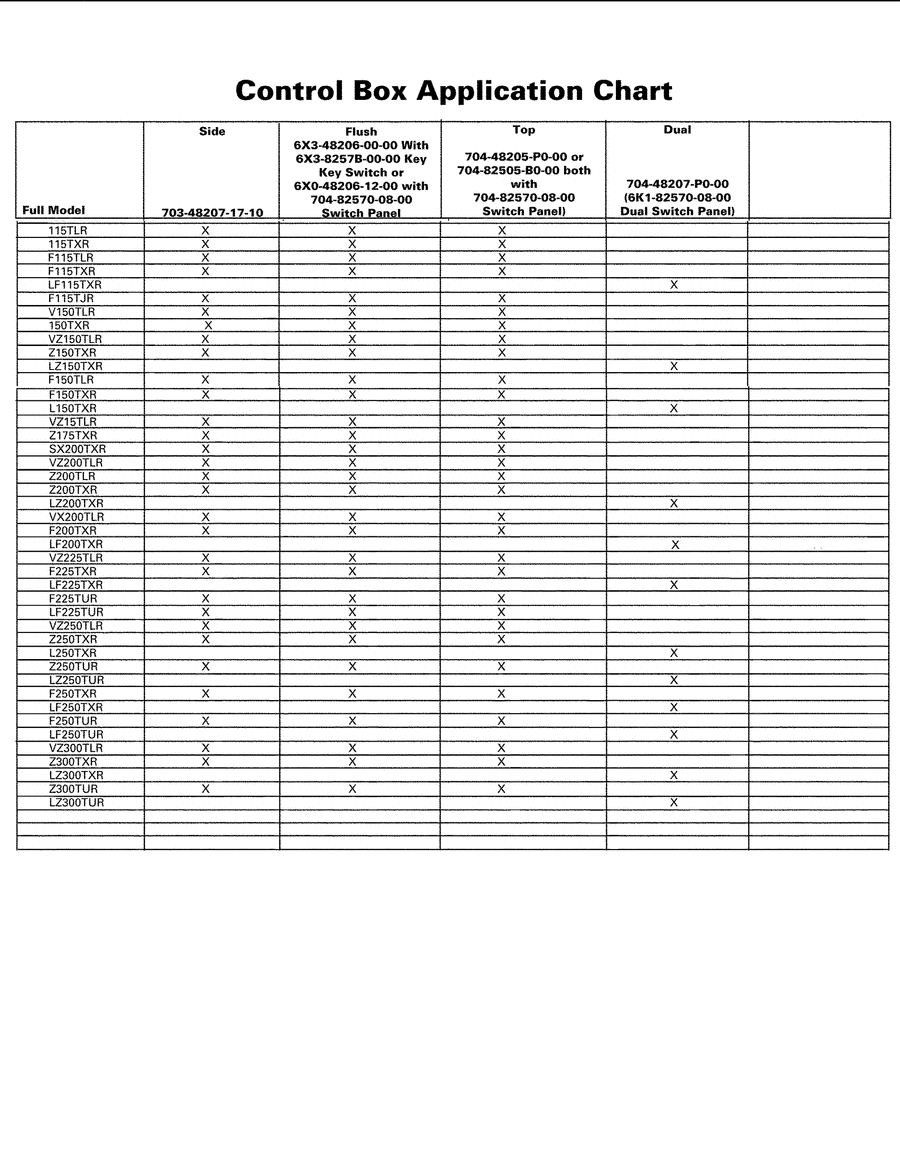 2006  PARTS BREAKDOWN CONTROL BOX APPLICATION CHART 2